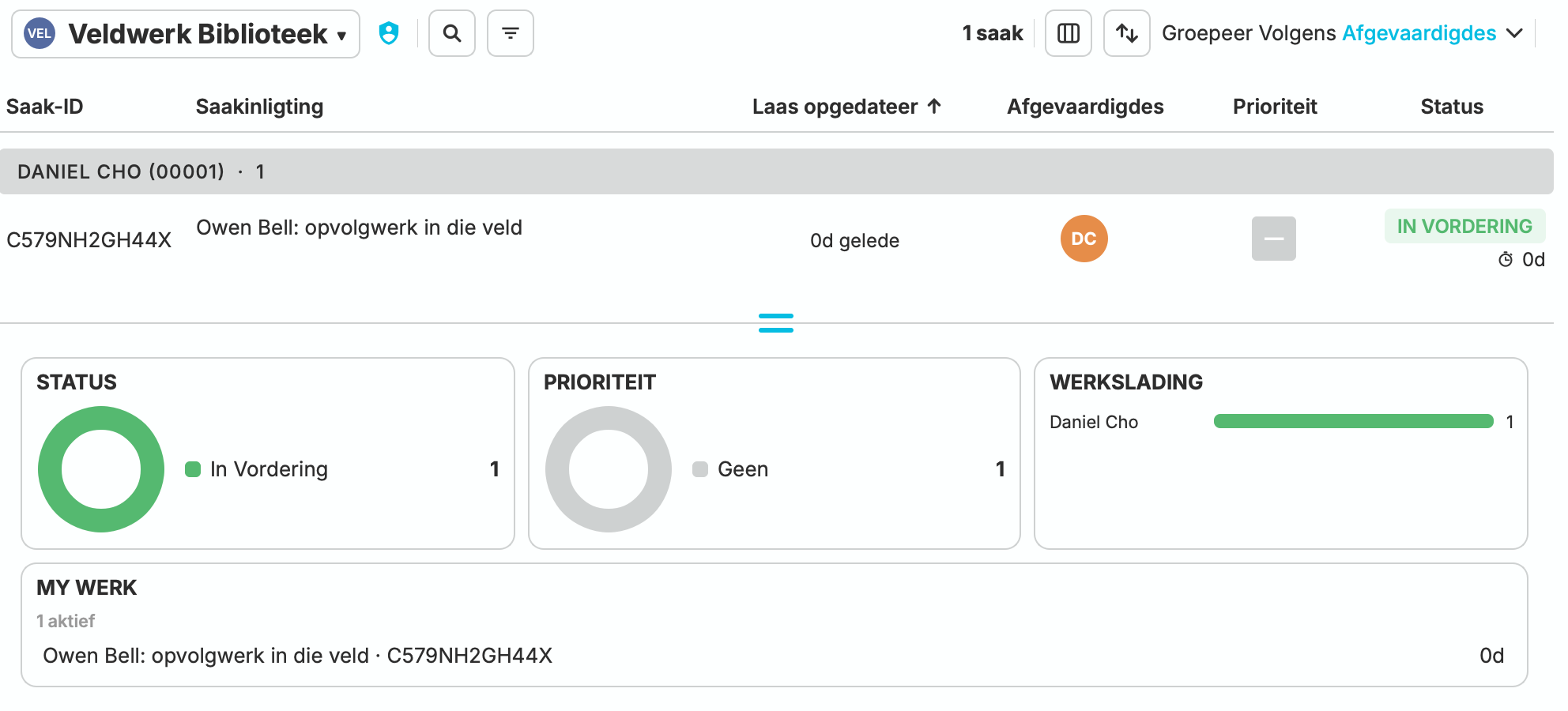 Cedar & Vale se Veldwerk-biblioteek groepeer die Owen Bell-opvolgsaak onder die afgevaardigde Daniel Cho. Die saak is In Vordering, en die status- en werklasopsommings wys Daniel se aktiewe bydrae.